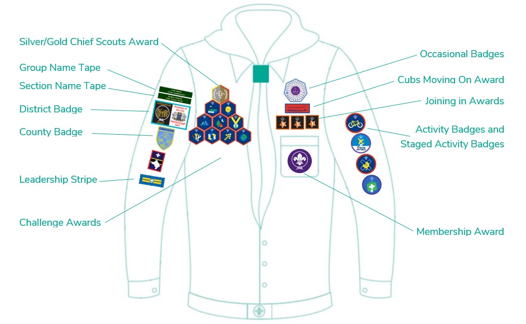 Uniform Badge Position - 17th Nene (The Hamptons) Scout Group